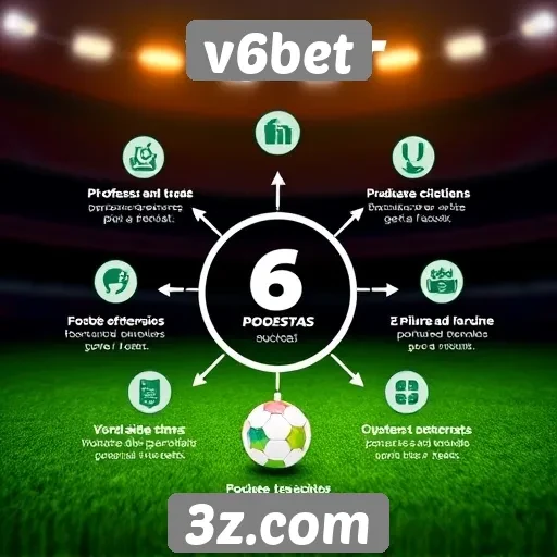 v6bet análise das principais características da plataforma